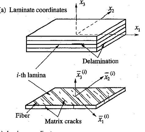 Figure From A Damage Model For Frp Laminates With Matrix Microcracks