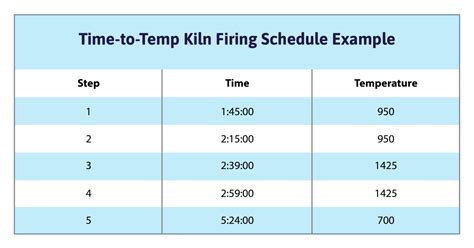 Kiln Firing Schedules For Glass Ceramics And Heat Treat