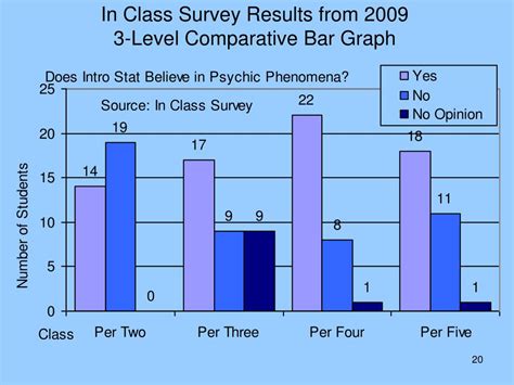 Ppt The Bar Graph Or Bar Chart Powerpoint Presentation Free Download