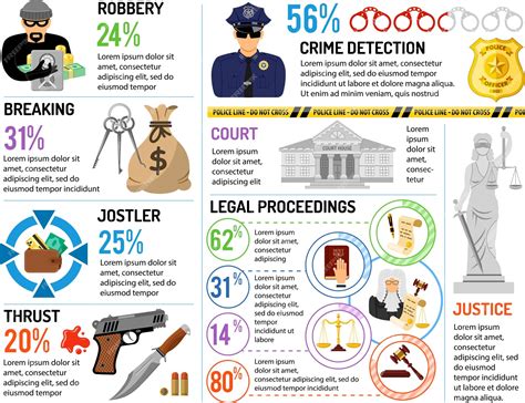 Premium Vector | Crime and punishment infographics
