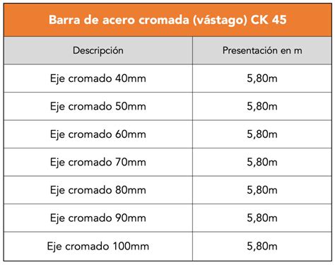 Barras Cromadas Camisas Hidr Ulicas Tuber A Rectificada Acero