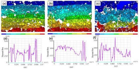 Coatings Free Full Text Effects Of Splat Interfaces Monoclinic