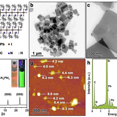 A Degradation Of PEA 2 PbI 4 NS Film And MAPbI 3 QD Film Under