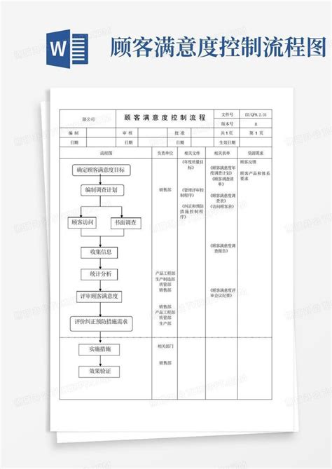 顾客满意度控制流程图 Word模板下载编号ldknaeja熊猫办公