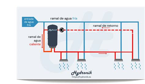 Preguntas Frecuentes Sobre Instalaciones De Acs Hydronik