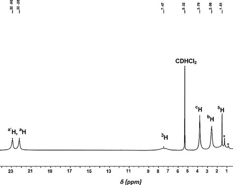 1 H Nmr Spectrum 500 Mhz Of [fe 8 O 4 {4 1chloroprop 3 Yl Pz} 12 Cl Download Scientific