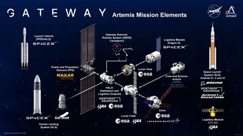 Nasa Releases Detailed Flyby View Of The Lunar Gateway Spaceq