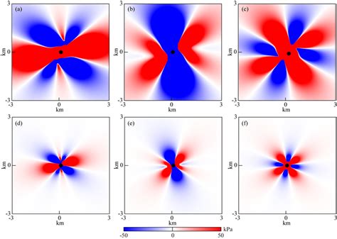 Coulomb Stress Changes Induced By Small Earthquakes In The Zipingpu