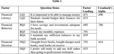 The Influence Of Financial Literacy Towards Financial Behavior And Its Implication On Financial