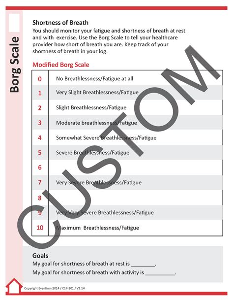 Modified Borg Dyspnea Scale Printable