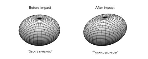 NASA Study: Asteroid’s Orbit, Shape Changed After DART Impact | NASA ...