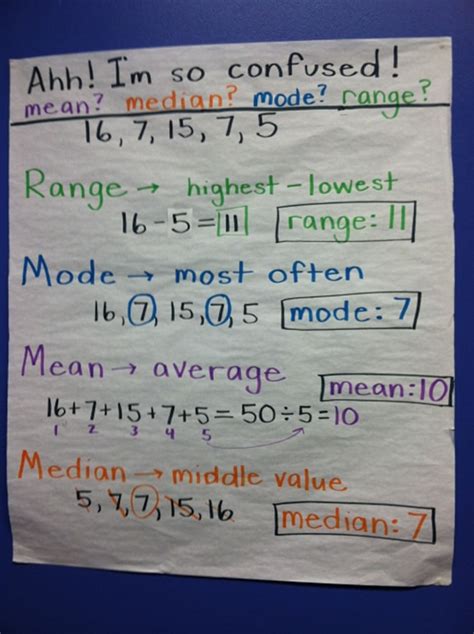 Range Median Mode Quick Free Activities And Resources Teach Junkie