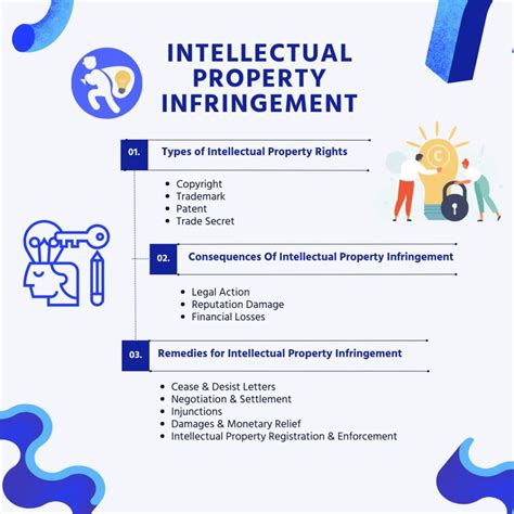 Intellectual Property Infringement: Types, Consequences