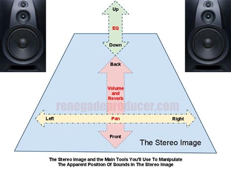 Mixing Your Own Music Mixing Diagram