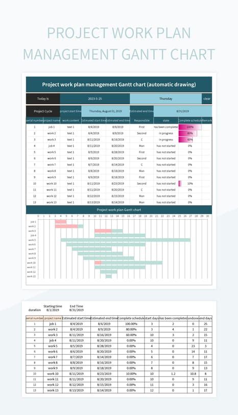 Work Plan Gantt Chart For Effective Project Management Excel Template And Google Sheets File For ...