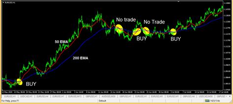 Best Forex Strategy For Consistent Profits AsiaForexMentor