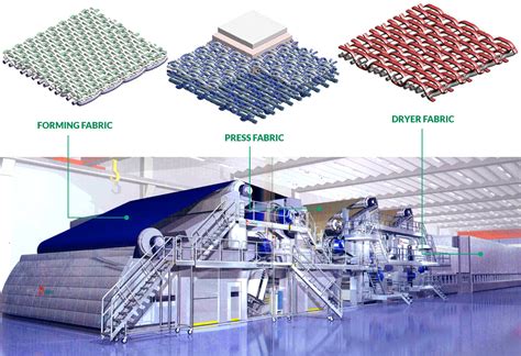 Papermaking Process