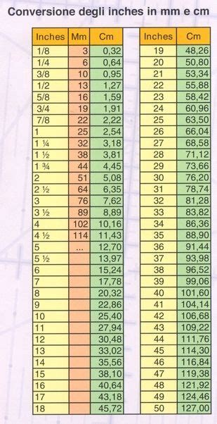 Conversion Chart Millimeters To Inches