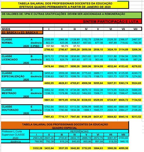 Tabela Salarial Sintem Jo O Pessoa