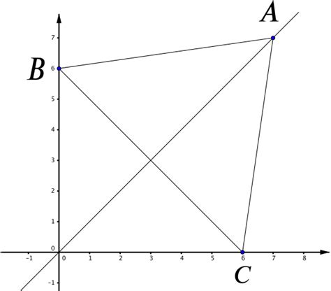 Equation Of Line Symmetry Triangle - Tessshebaylo