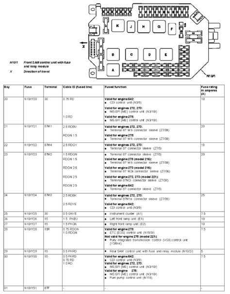 Mercedes Sl500 Fuse Diagram