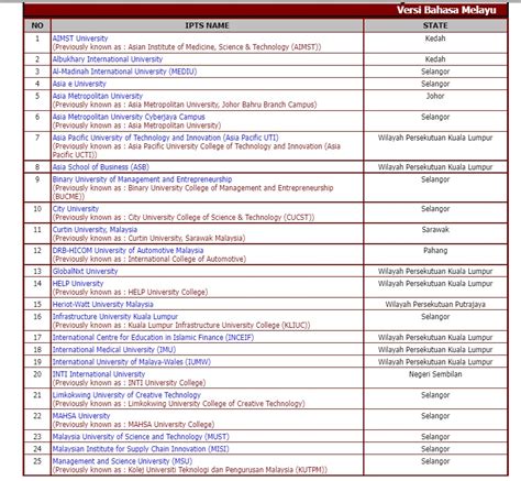 Johor Bahru University List