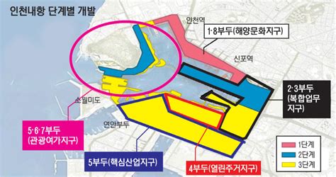 경인일보 이슈and스토리 인천내항 재개발 시기·방향 두고 이견