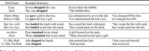 Table 1 From Verb Argument Structure Alternations In Word And Sentence