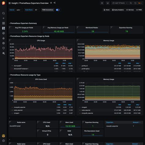 Prometheus Exporters Overview