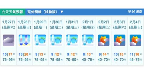 再下調氣溫預測 天文台：周日明顯轉冷 周四最低僅 8 度 立場新聞•聞庫