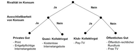 Vorlesung 9 Flashcards Quizlet