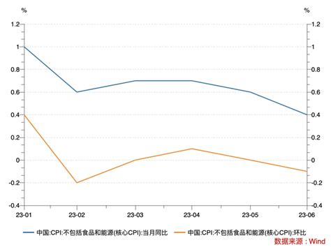 6月cpi同比上漲0ppi降幅擴大 物價走低反映需求偏弱 新浪香港