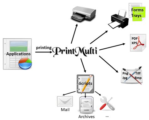 printmulti simultaneous printing  multiple printers