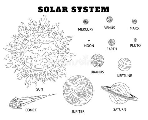 Solar System Set of Cartoon Planets Coloring. Planets of the Solar System Solar System with ...