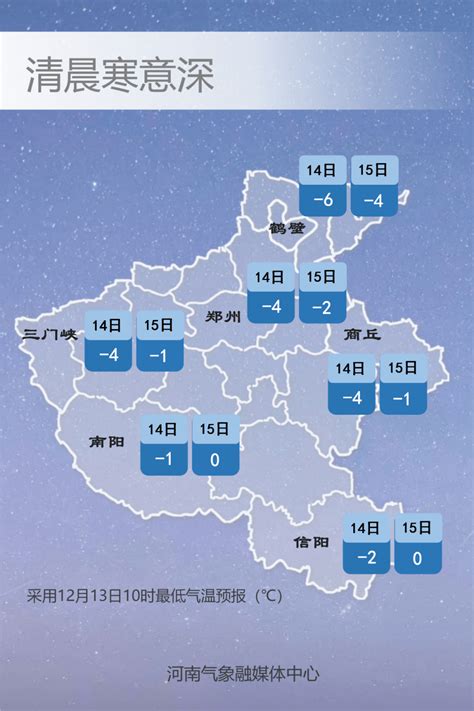 冷空气接连登场，阵风7 8级，17日部分地区降温近10度！ 全省 多云 县市