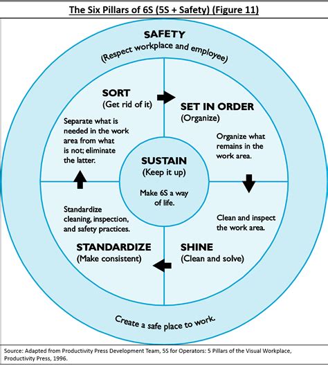 What Is Lean Warehousing Benefits S Principles Best