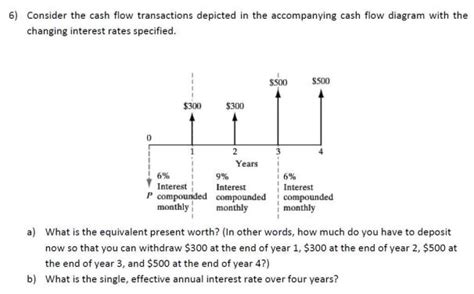 Solved 6 Consider The Cash Flow Transactions Depicted In