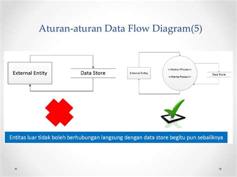 Teknik Informatika S1 Rekayasa Perangkat Lunak Analysis Modeling 2