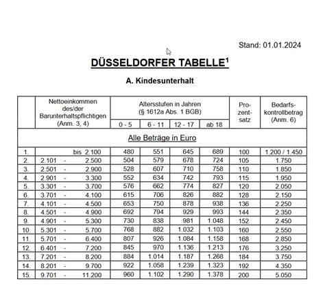 D Sseldorfer Tabelle Abzug Kindergeld Linn Shelli