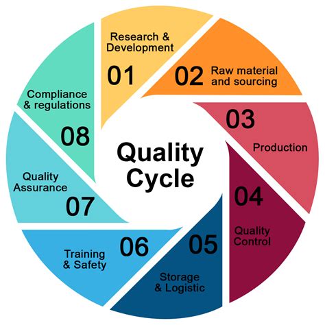 Quality Control Tetrahedron Manufacturing Consultant