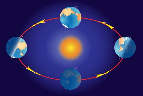 Equator Line/Countries on the Equator | Mappr