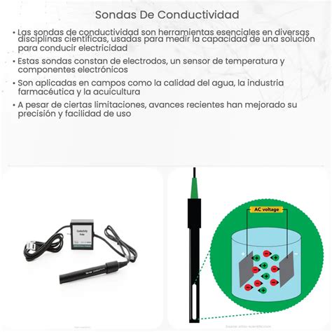 Sondas De Conductividad How It Works Application Advantages