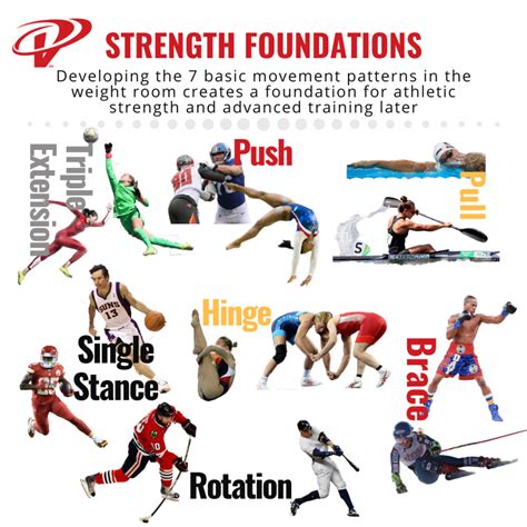 7 Strength Training Movement Patterns Athletes Need To Master