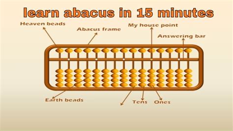 Learn Abacus Basics Youtube