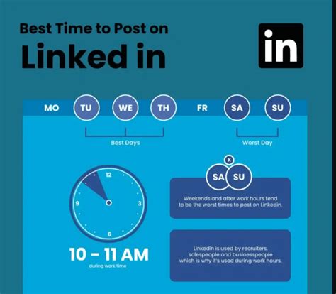 Best Time To Post On Linkedin Actualizado Octubre 2024