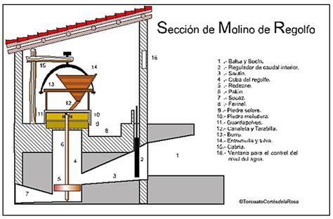 Naturaleza y Etnografía Los molinos tradicionales