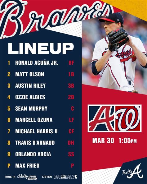 Atlanta Braves Opening Day 2025 Lineup - Alisha Blancha