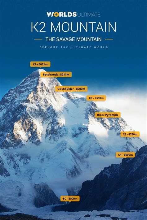 elevation   highest mountain   world  mountain