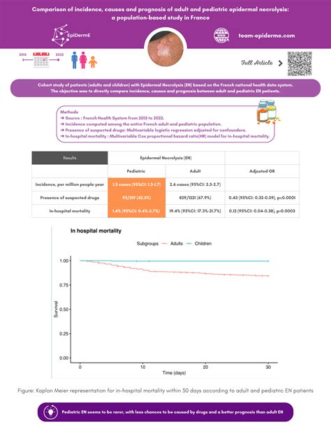 Comparison of incidence, causes and prognosis of adult and pediatric ...