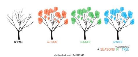 Nature Four Stylized Trees Representing Different Stock Vector Royalty